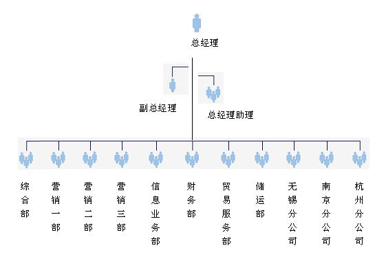 組織機(jī)構(gòu)