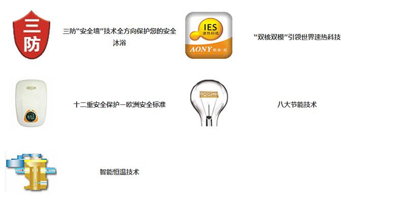 產(chǎn)品技術